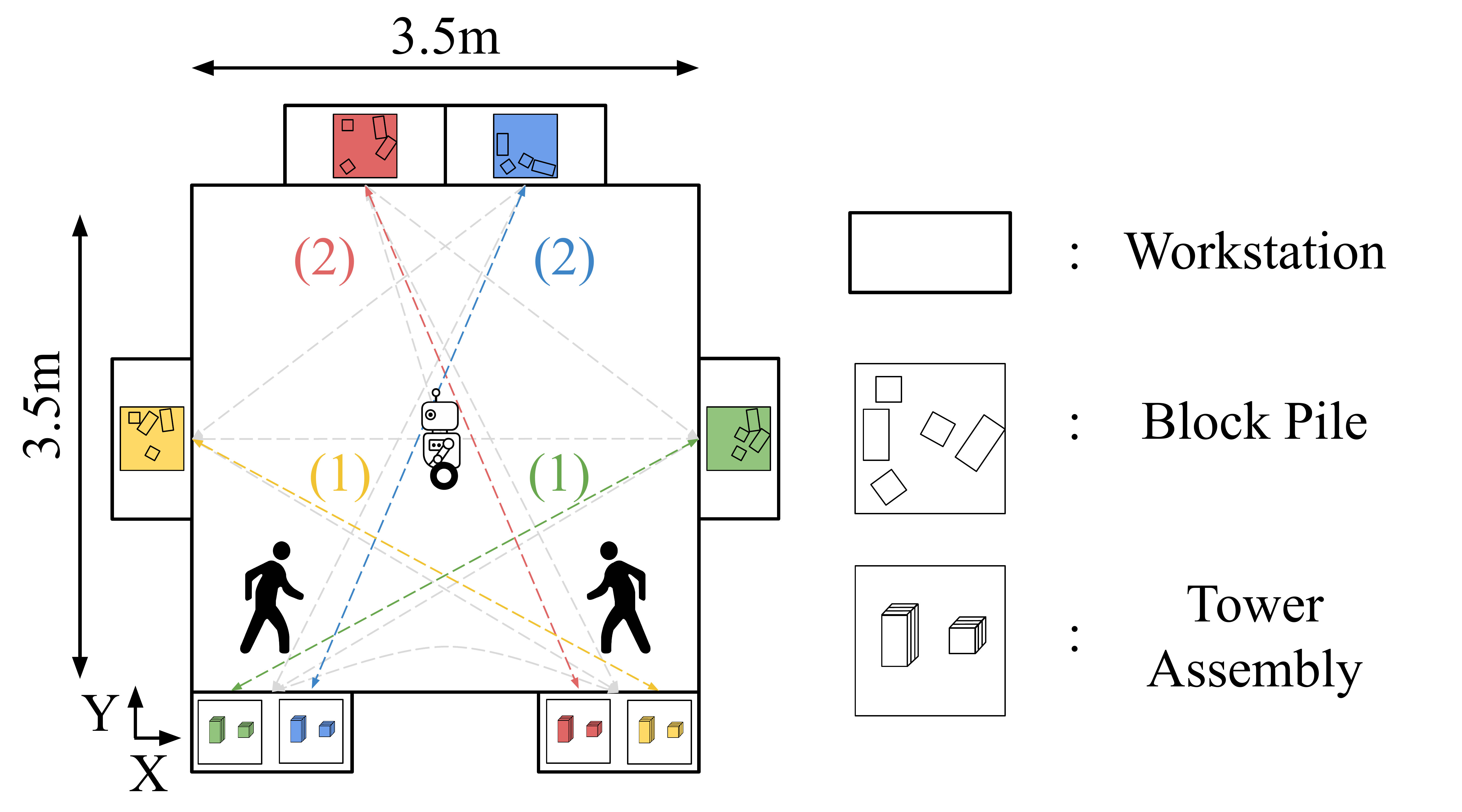 Prediction Experiment Dataset