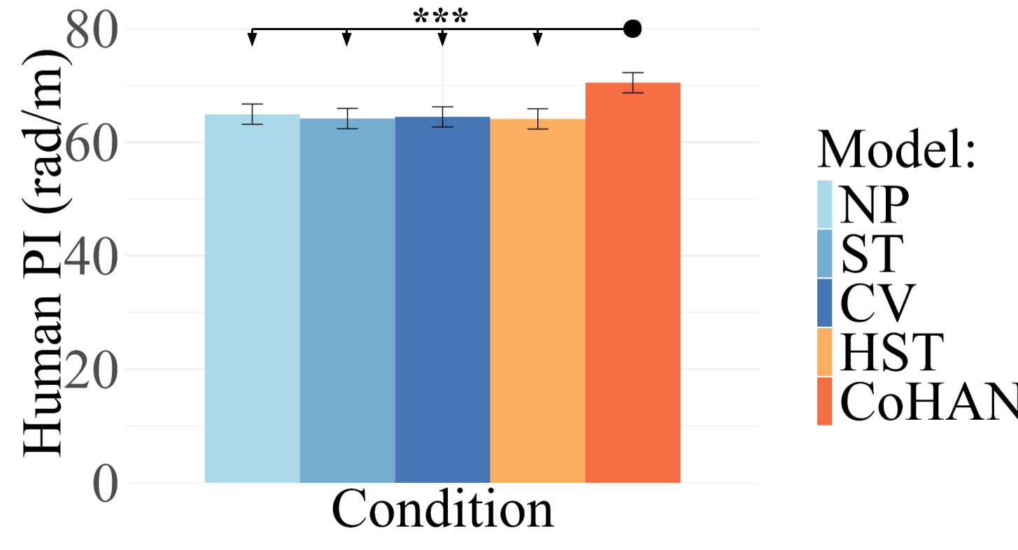 Path irregularity by prediction algorithm