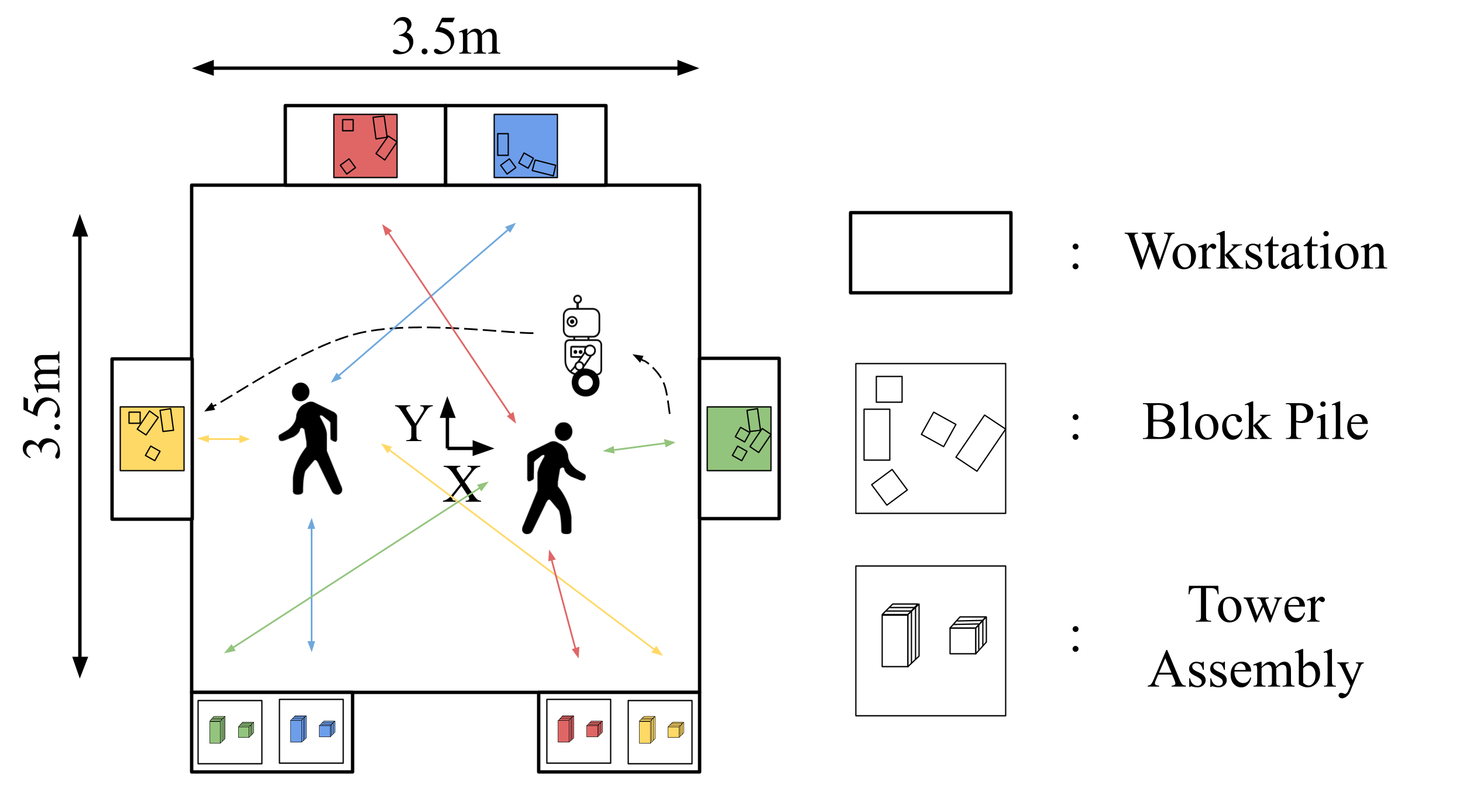Experimental workspace setup