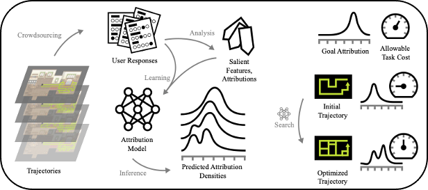 attributions